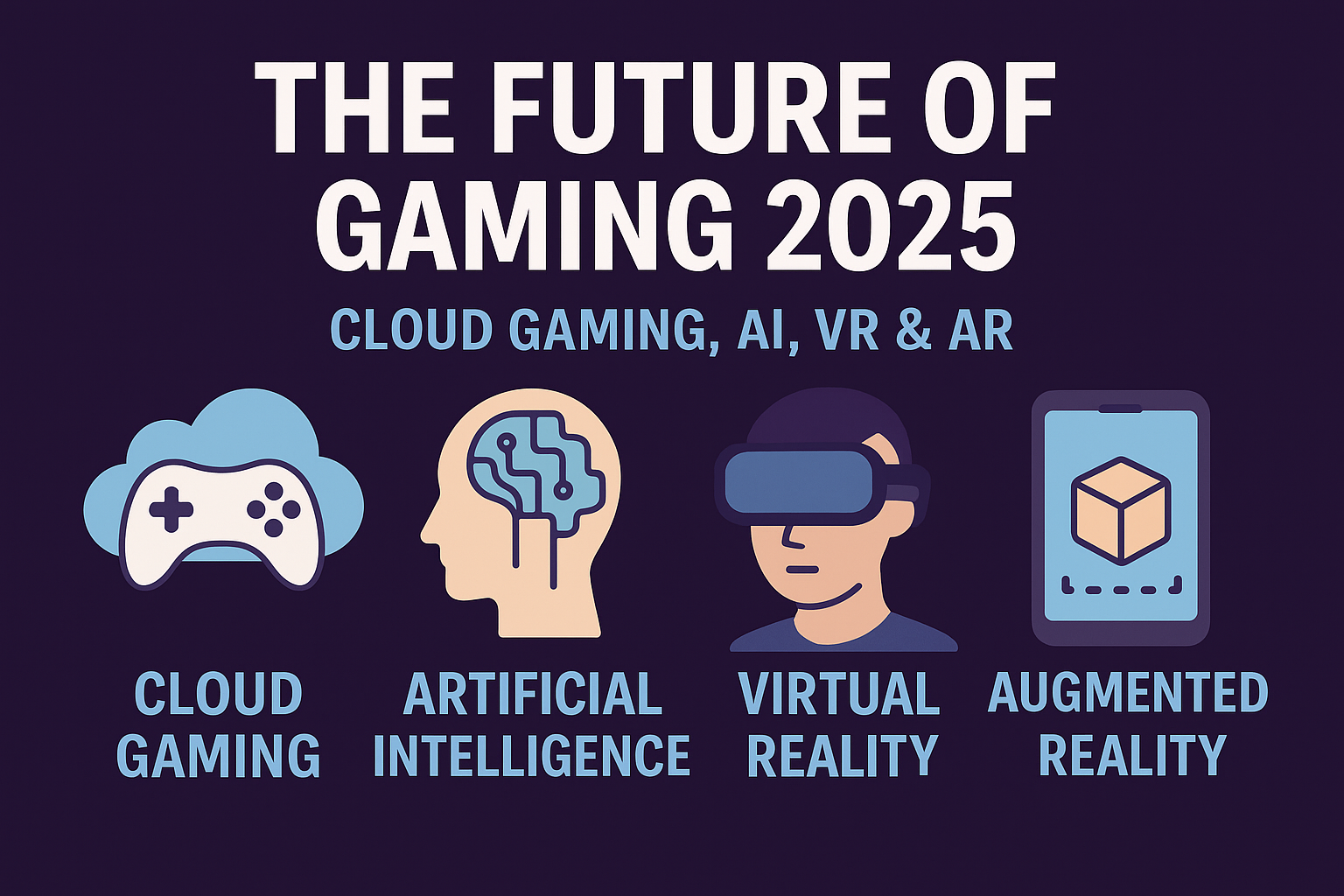 Flat-style infographic illustrating the future of cloud gaming in 2025, highlighting AI, VR, AR, and gaming without consoles.